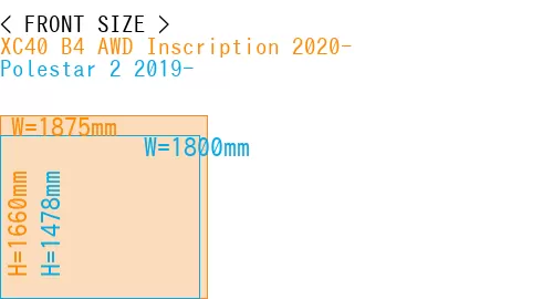 #XC40 B4 AWD Inscription 2020- + Polestar 2 2019-